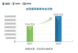 MATIC意外遭遇安全漏洞，亏损多达24.79万美元的简单介绍