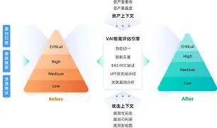 MATIC意外遭遇安全漏洞，亏损多达24.79万美元的简单介绍